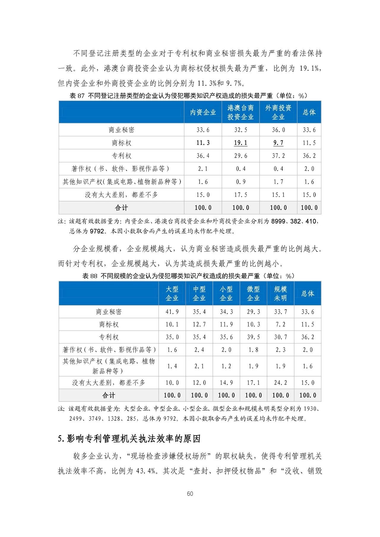 重磅！《2018年中國專利調(diào)查報告》發(fā)布?。ㄈ模? title=