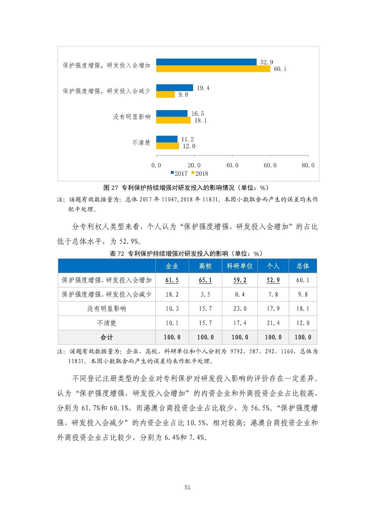 重磅！《2018年中國專利調(diào)查報告》發(fā)布！（全文）