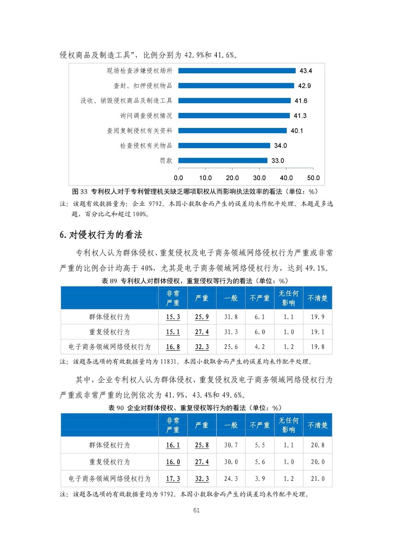 重磅！《2018年中國專利調(diào)查報告》發(fā)布?。ㄈ模? title=