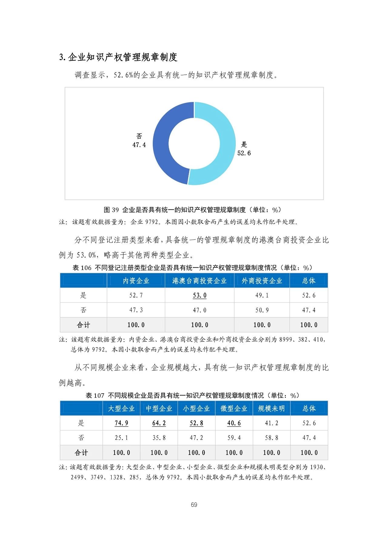 重磅！《2018年中國專利調(diào)查報告》發(fā)布！（全文）