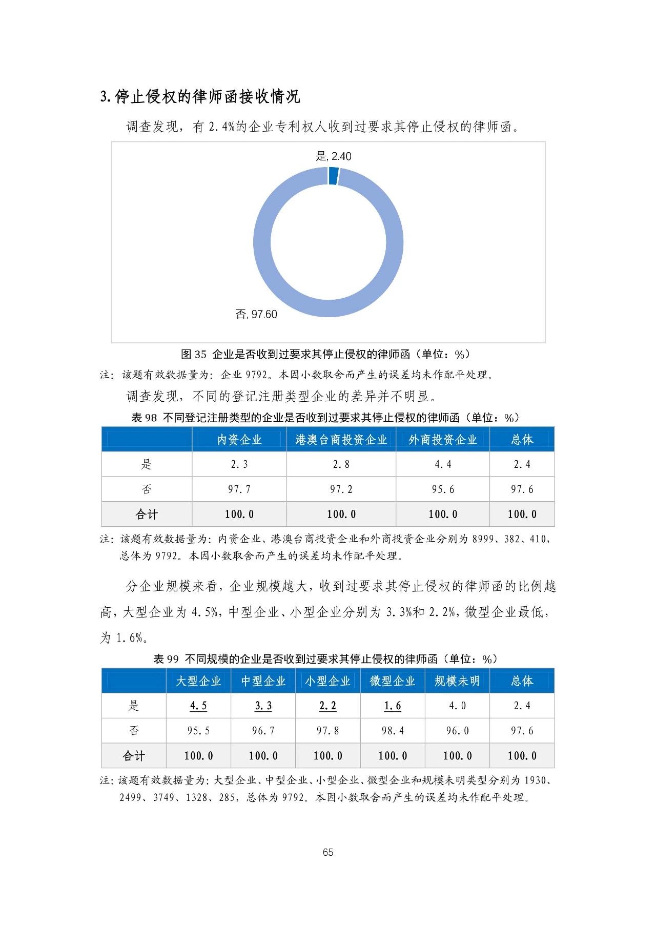 重磅！《2018年中國專利調(diào)查報告》發(fā)布?。ㄈ模? title=