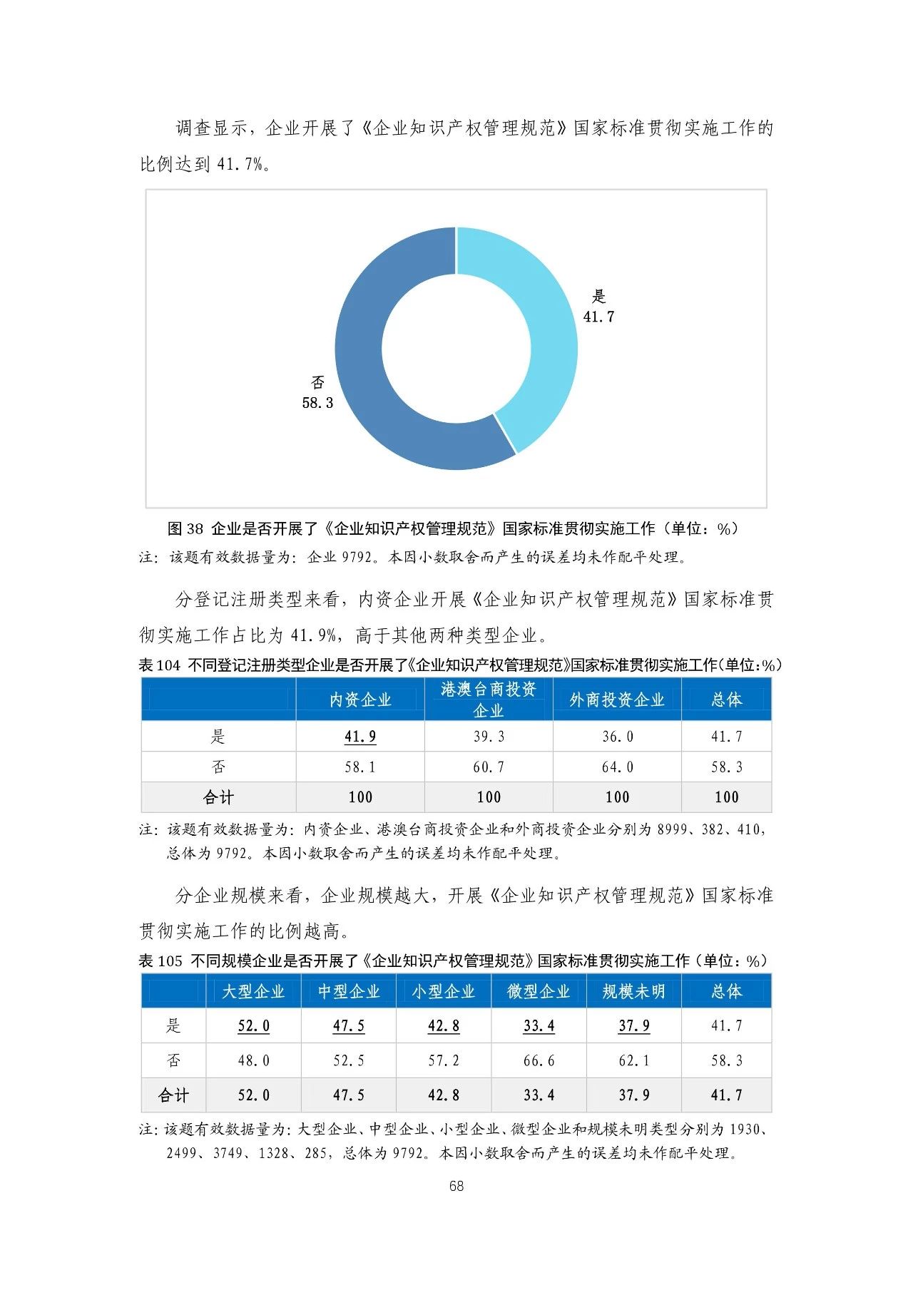 重磅！《2018年中國專利調(diào)查報告》發(fā)布！（全文）