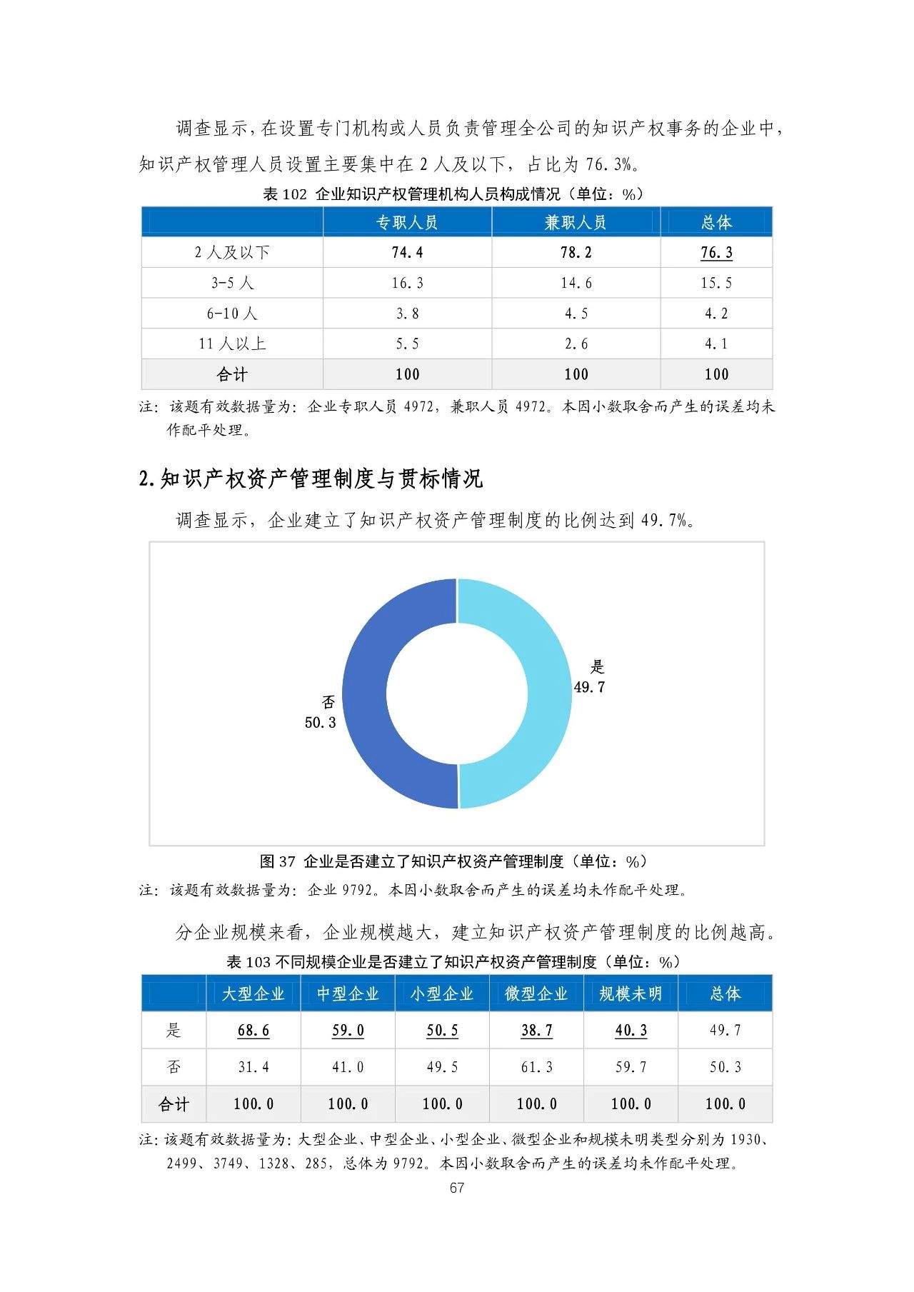 重磅！《2018年中國專利調(diào)查報告》發(fā)布?。ㄈ模? title=