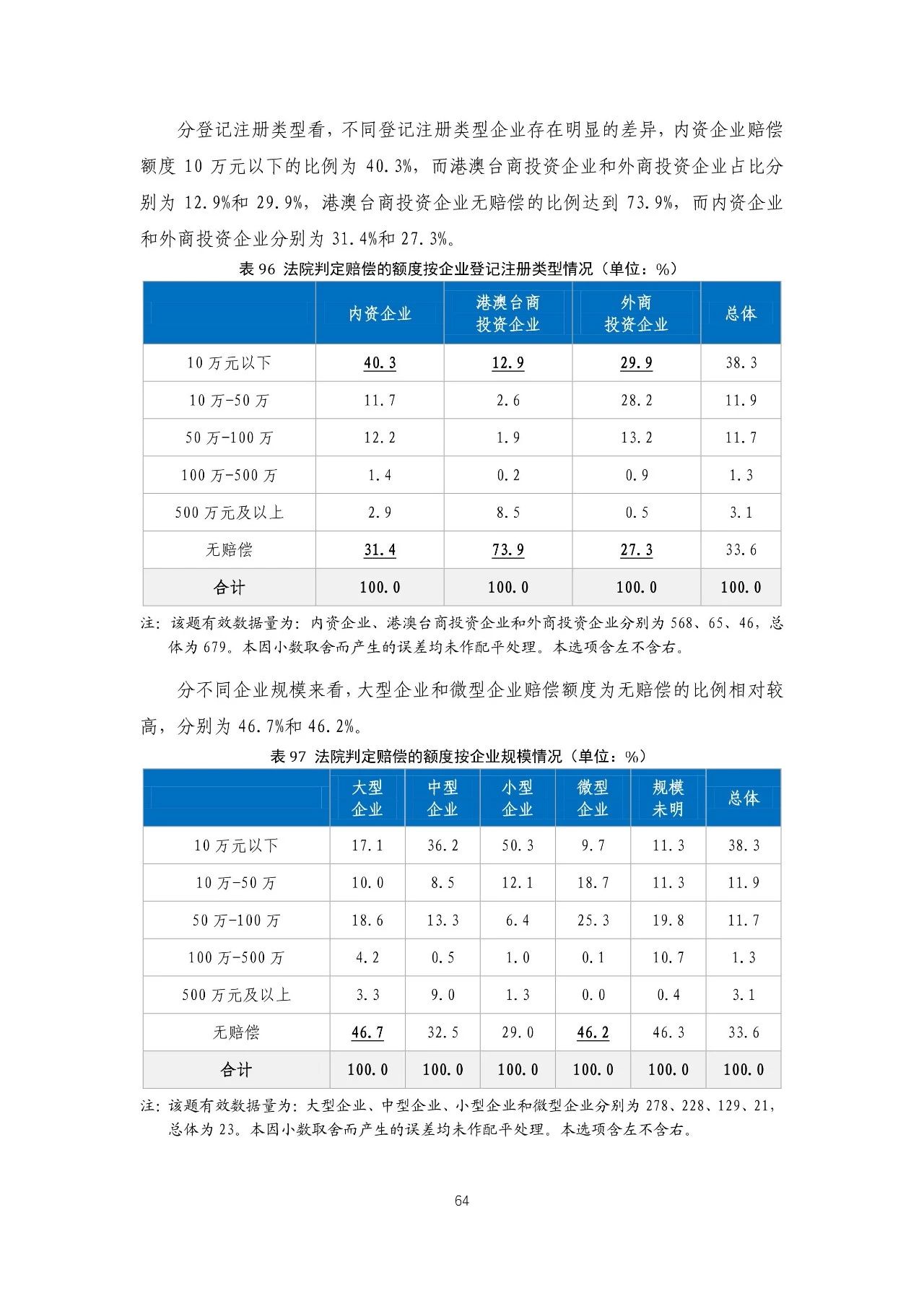 重磅！《2018年中國專利調(diào)查報告》發(fā)布?。ㄈ模? title=