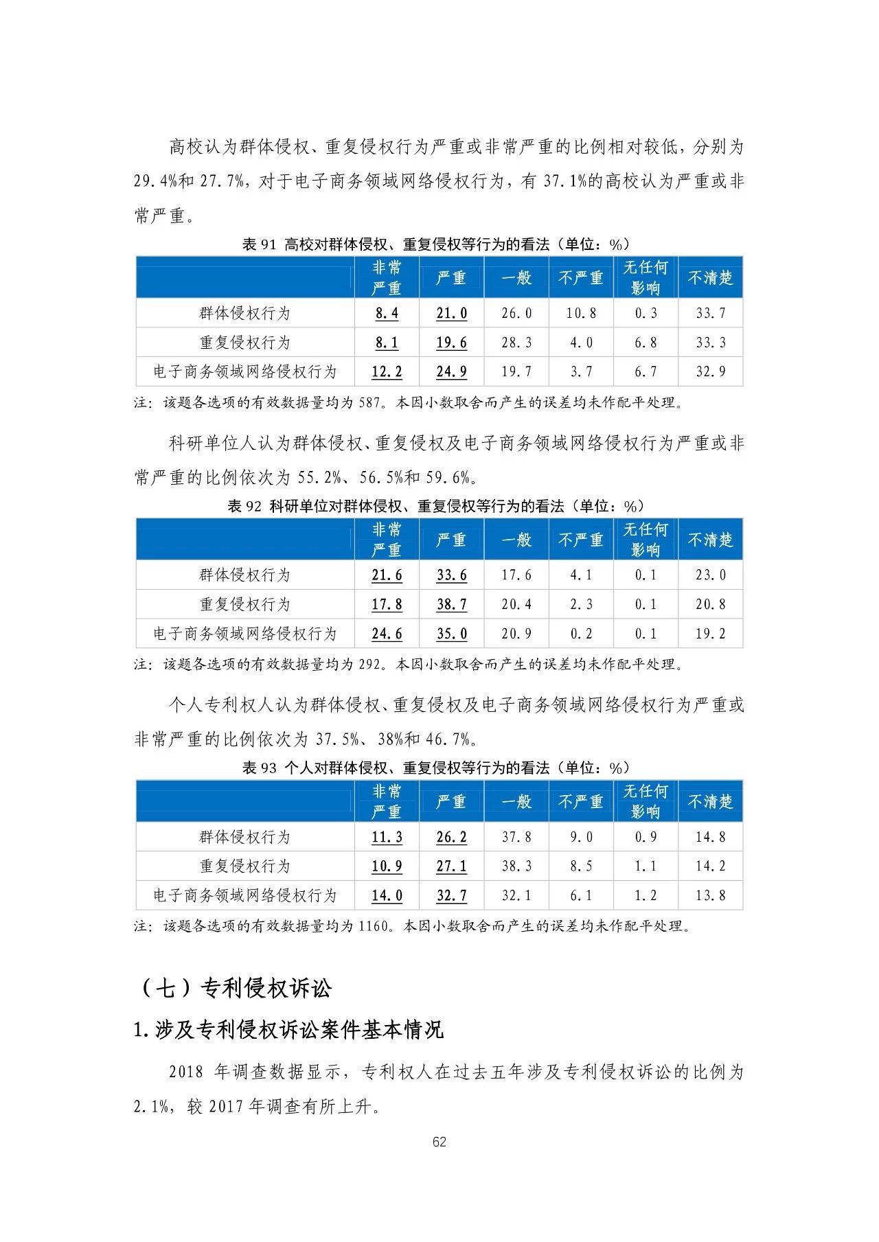 重磅！《2018年中國專利調(diào)查報告》發(fā)布?。ㄈ模? title=