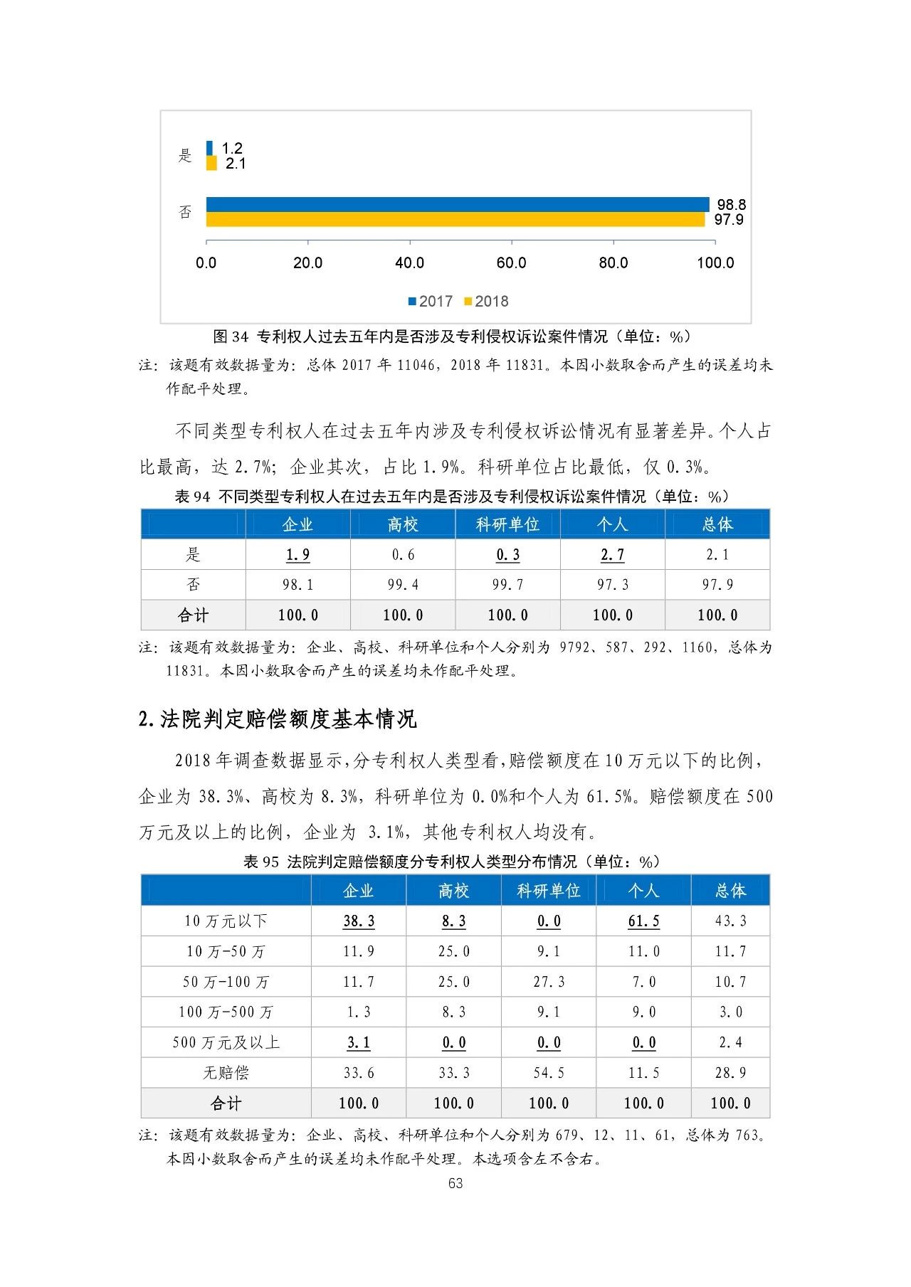 重磅！《2018年中國專利調(diào)查報告》發(fā)布?。ㄈ模? title=