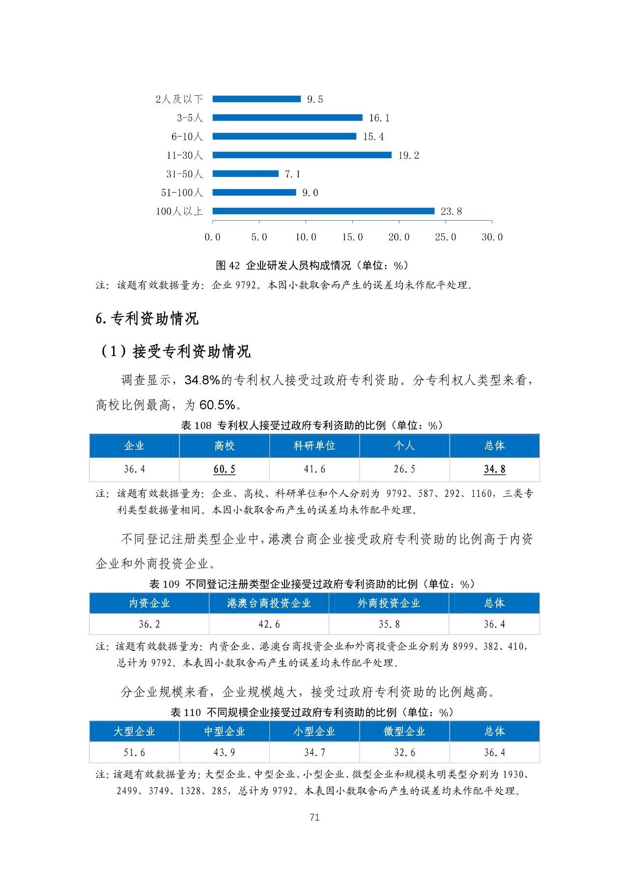 重磅！《2018年中國專利調(diào)查報告》發(fā)布?。ㄈ模? title=