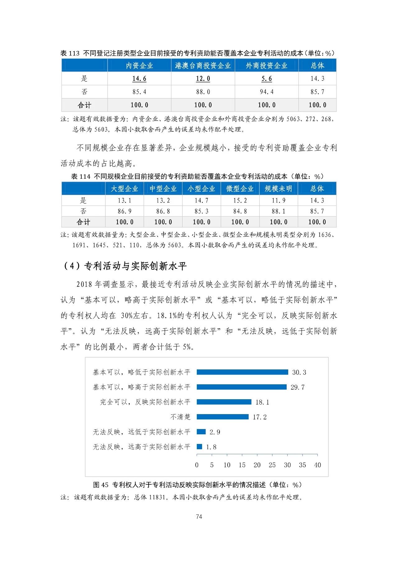 重磅！《2018年中國專利調(diào)查報告》發(fā)布?。ㄈ模? title=