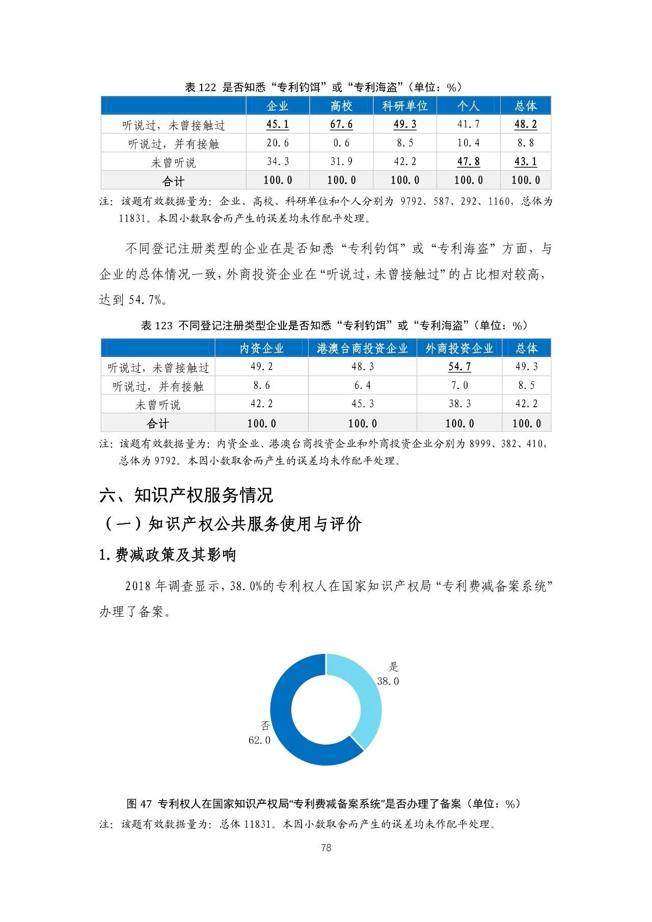 重磅！《2018年中國專利調(diào)查報告》發(fā)布?。ㄈ模? title=