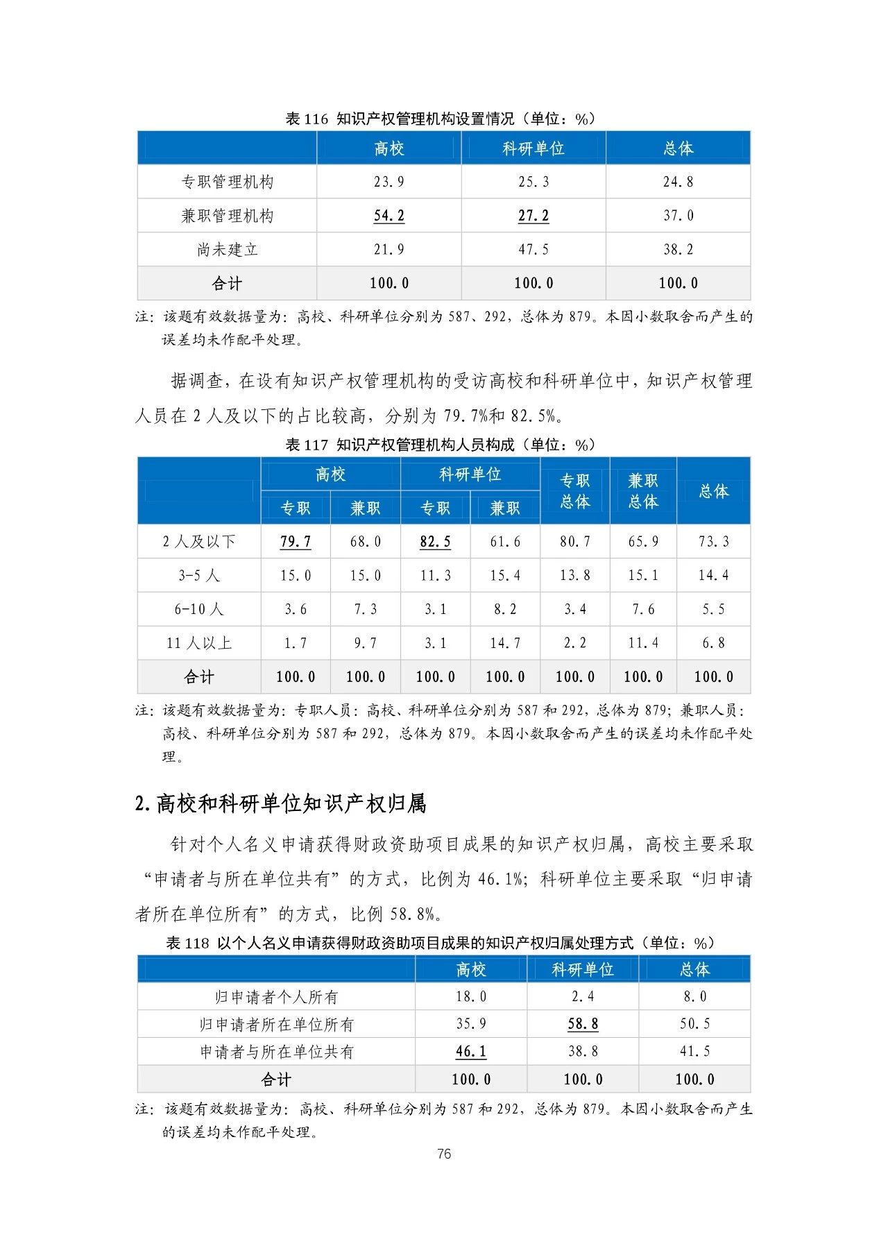 重磅！《2018年中國專利調(diào)查報告》發(fā)布！（全文）