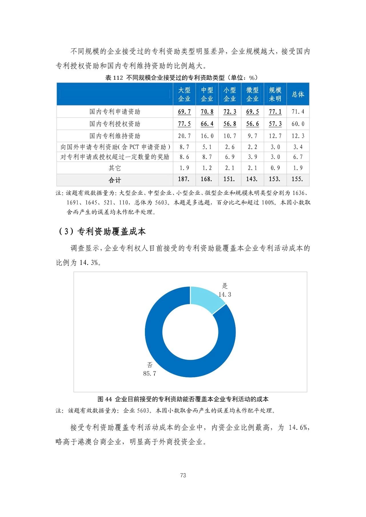 重磅！《2018年中國專利調(diào)查報告》發(fā)布?。ㄈ模? title=