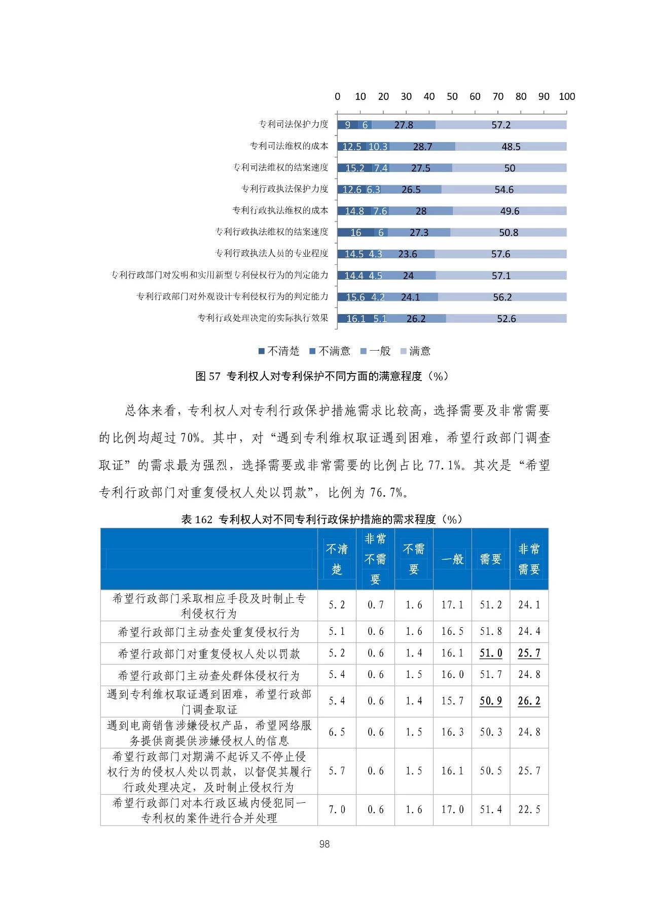 重磅！《2018年中國專利調(diào)查報告》發(fā)布?。ㄈ模? title=