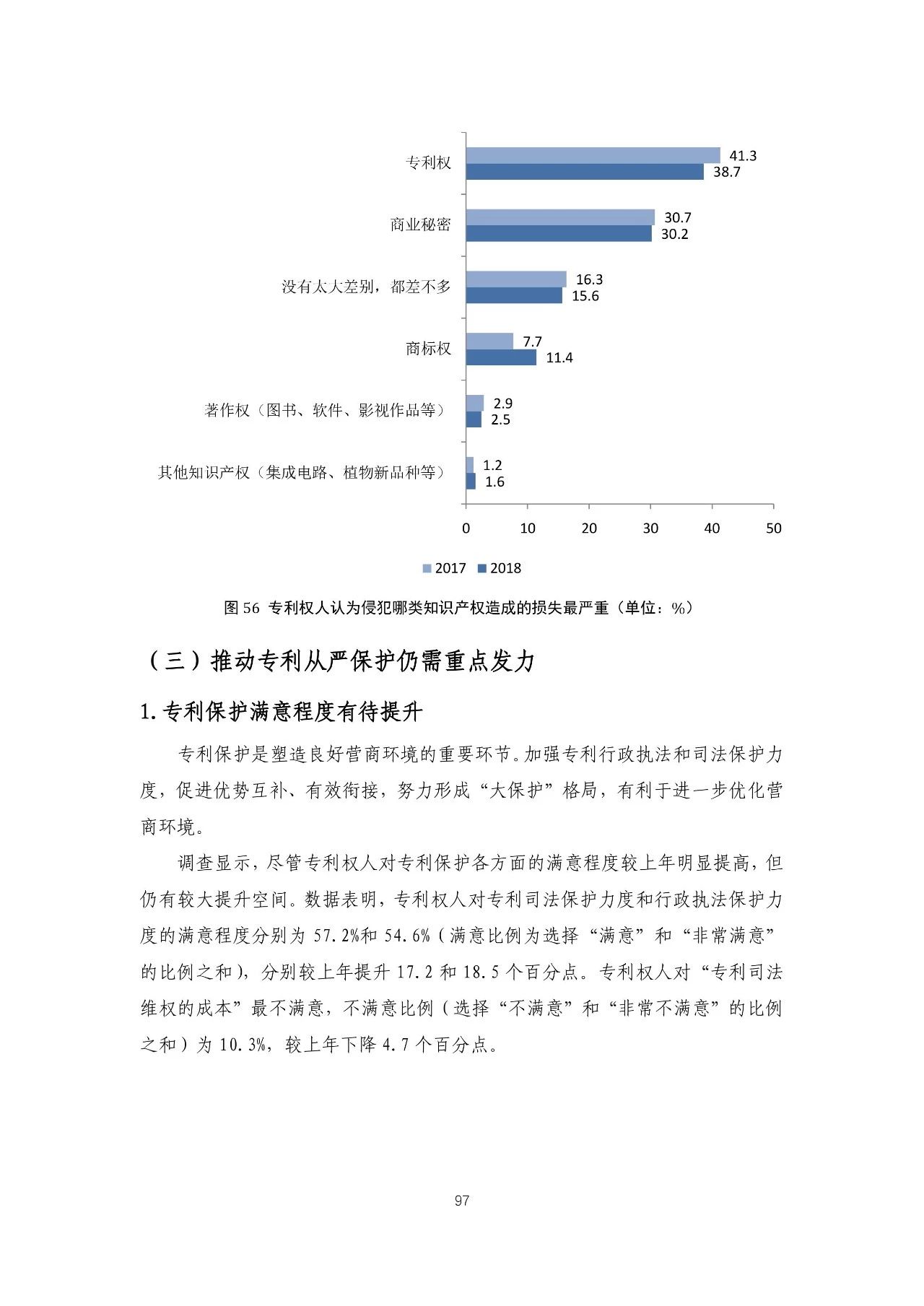 重磅！《2018年中國專利調(diào)查報告》發(fā)布！（全文）