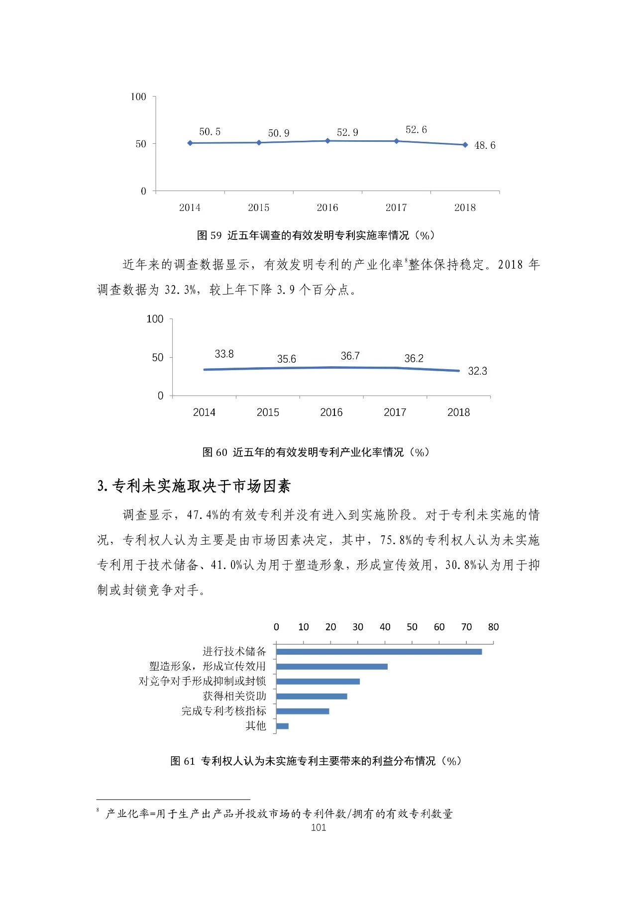 重磅！《2018年中國專利調(diào)查報告》發(fā)布?。ㄈ模? title=