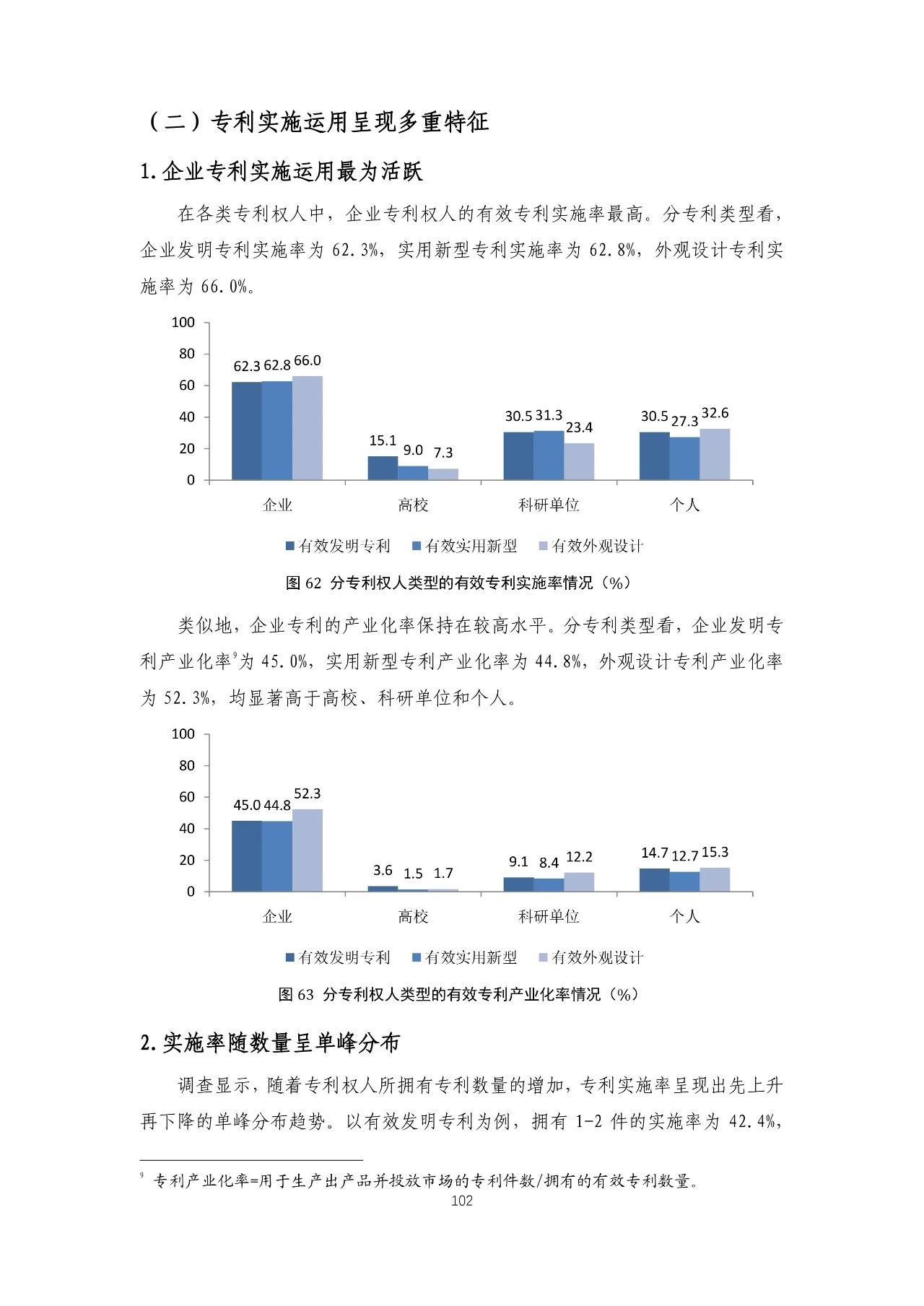 重磅！《2018年中國專利調(diào)查報告》發(fā)布?。ㄈ模? title=