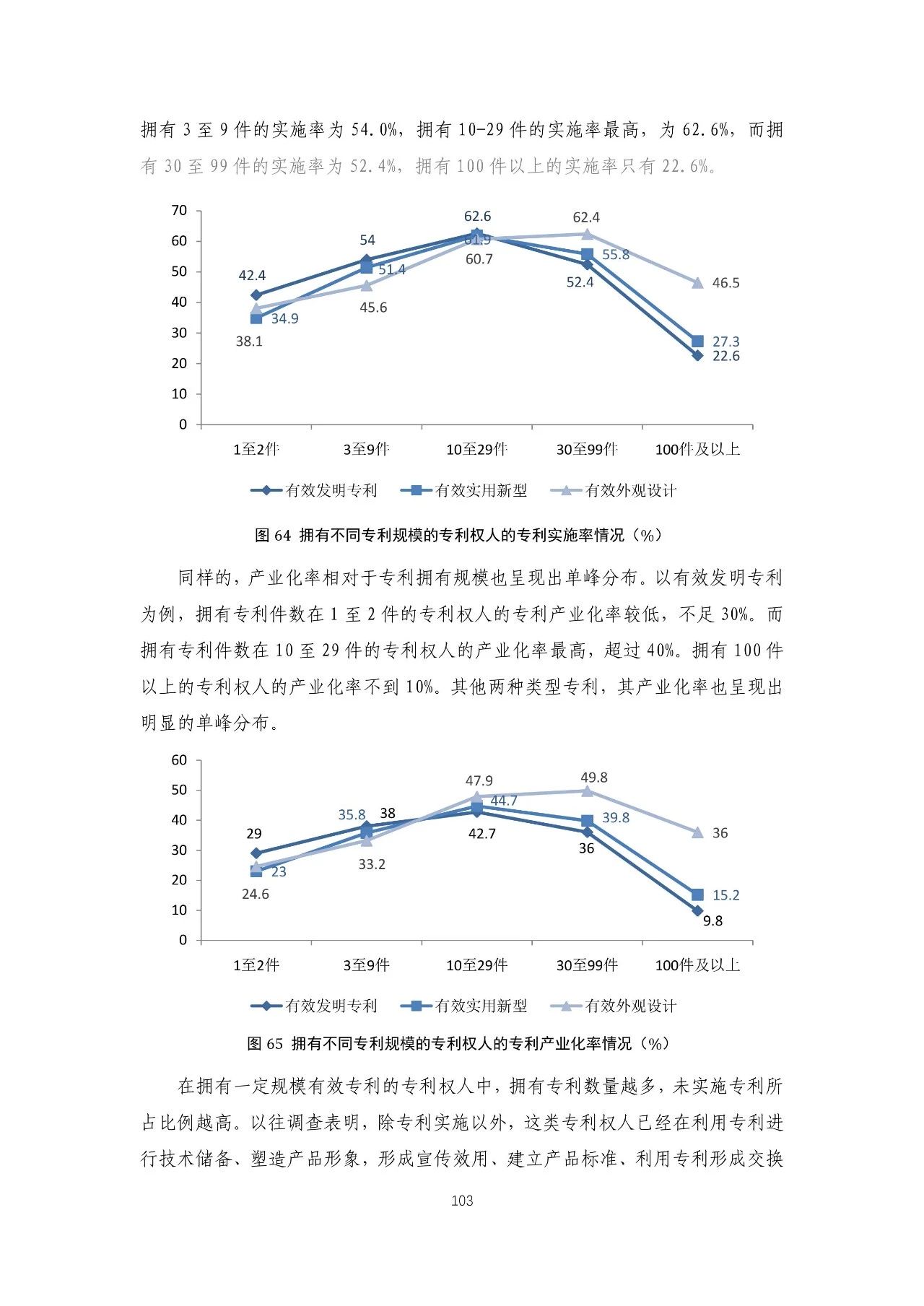 重磅！《2018年中國專利調(diào)查報告》發(fā)布！（全文）