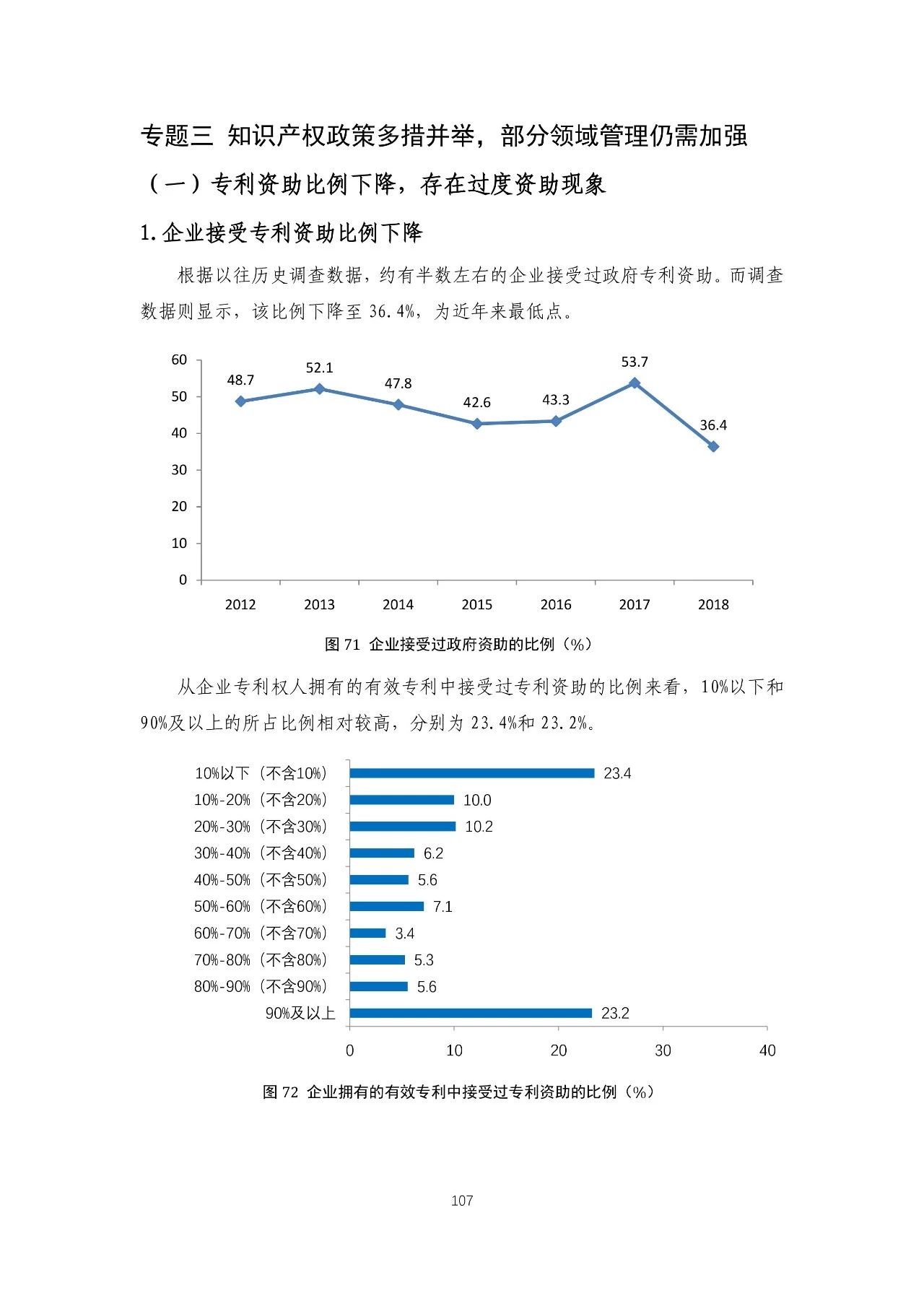 重磅！《2018年中國專利調(diào)查報告》發(fā)布！（全文）