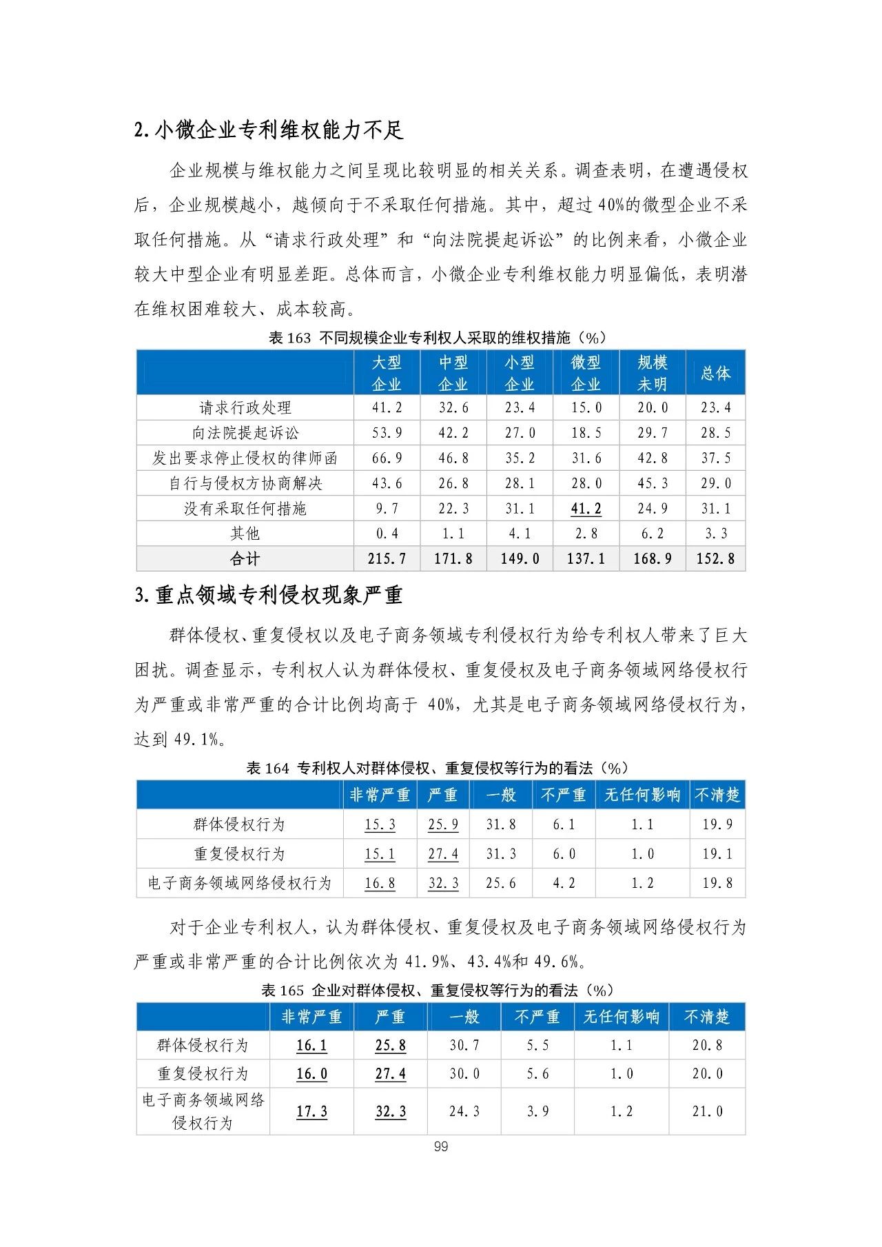 重磅！《2018年中國專利調(diào)查報告》發(fā)布?。ㄈ模? title=