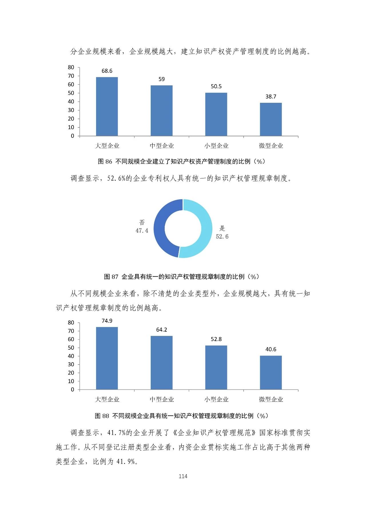 重磅！《2018年中國專利調(diào)查報告》發(fā)布！（全文）