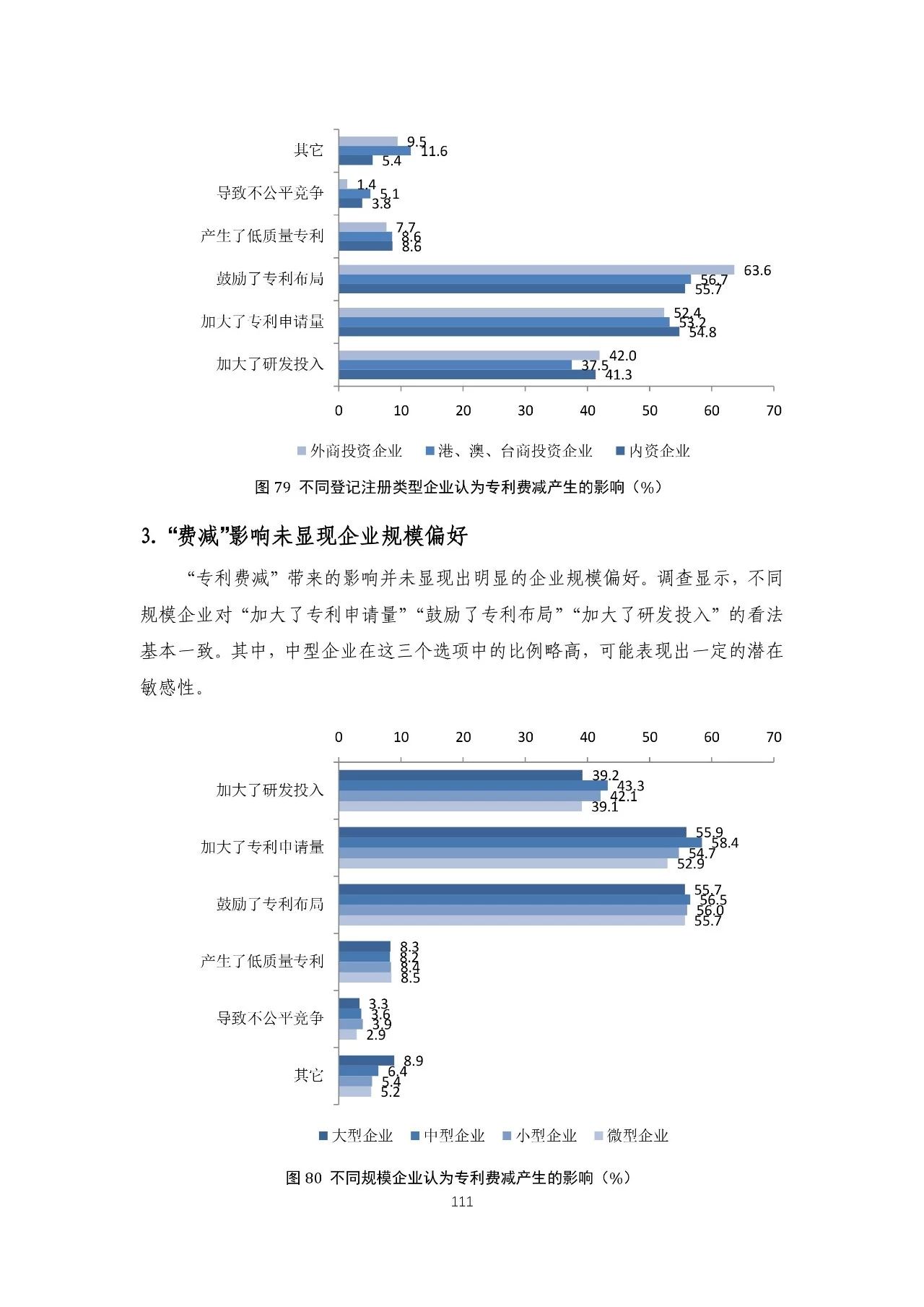 重磅！《2018年中國專利調(diào)查報告》發(fā)布！（全文）