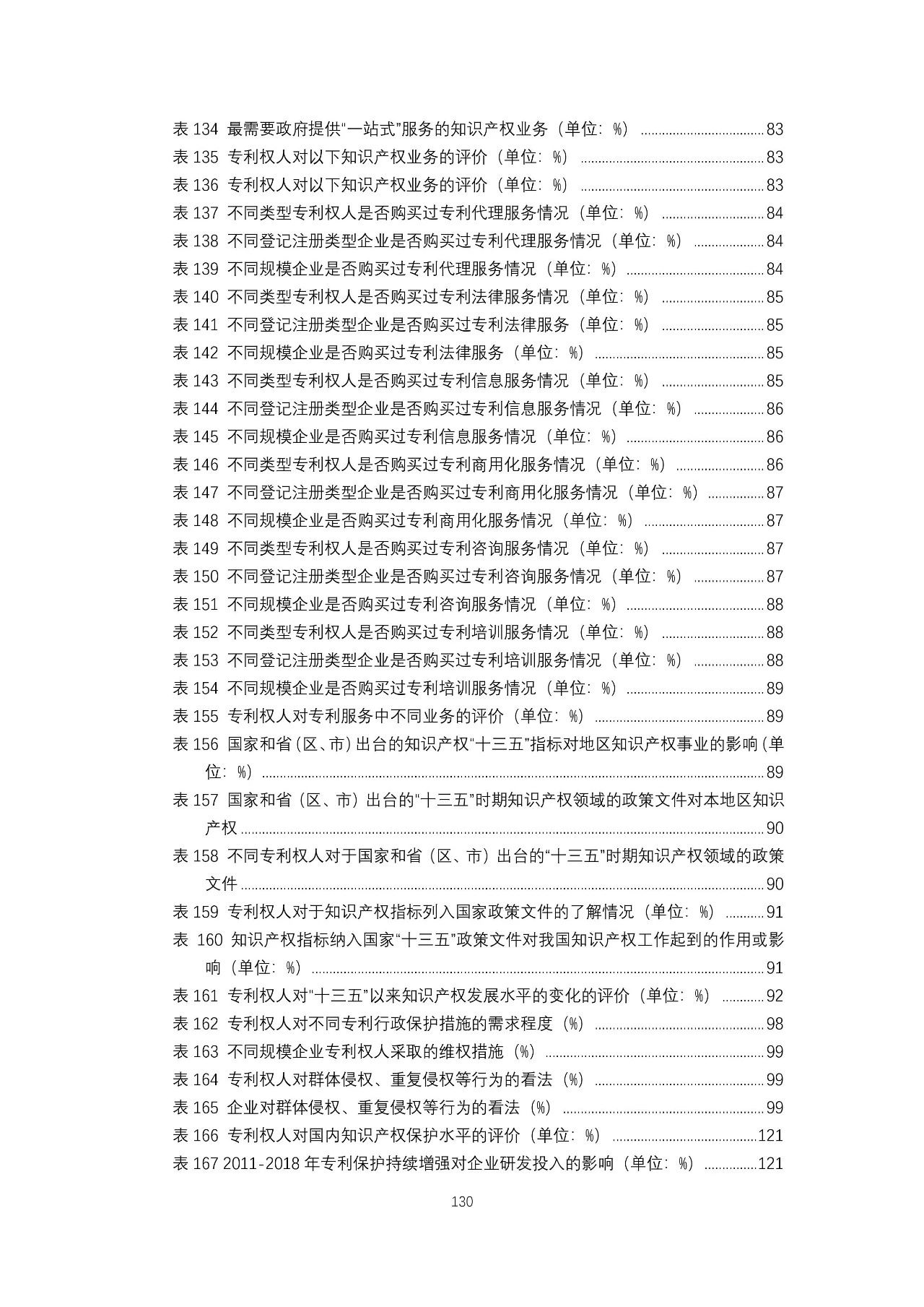 重磅！《2018年中國專利調(diào)查報告》發(fā)布?。ㄈ模? title=