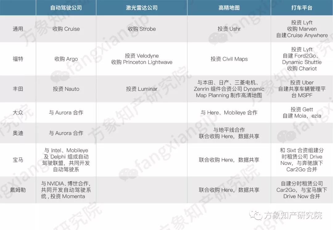 2019自動駕駛技術(shù)前景剖析: 老牌車企和新興科企誰能搶先落地？