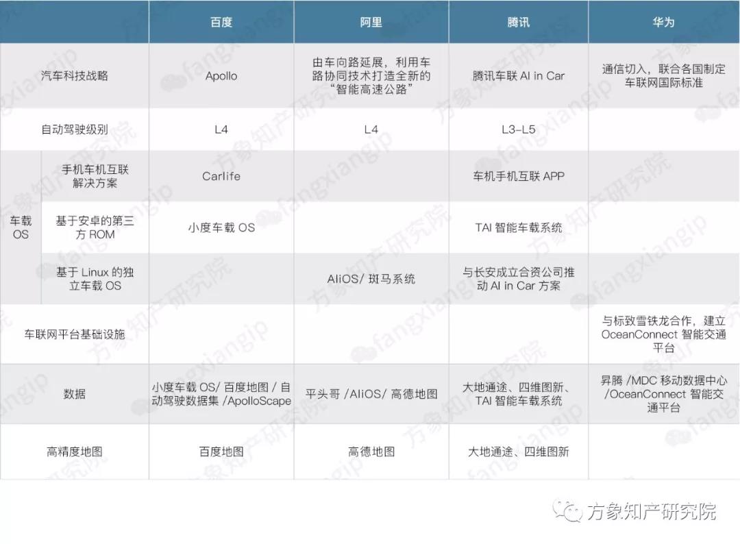 2019自動駕駛技術(shù)前景剖析: 老牌車企和新興科企誰能搶先落地？