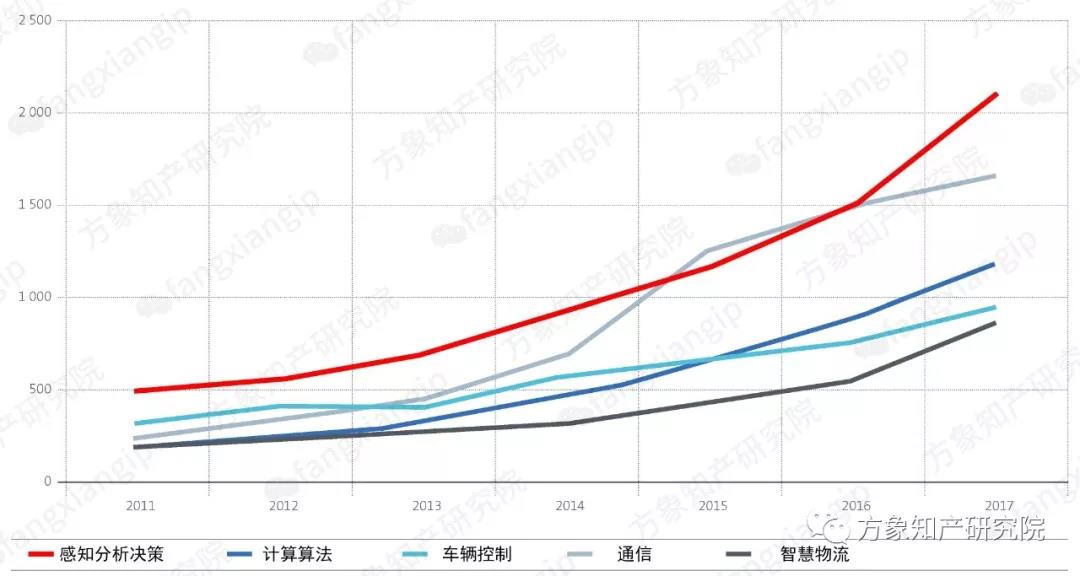 2019自動駕駛技術(shù)前景剖析: 老牌車企和新興科企誰能搶先落地？