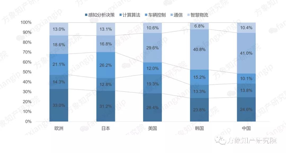 2019自動駕駛技術(shù)前景剖析: 老牌車企和新興科企誰能搶先落地？