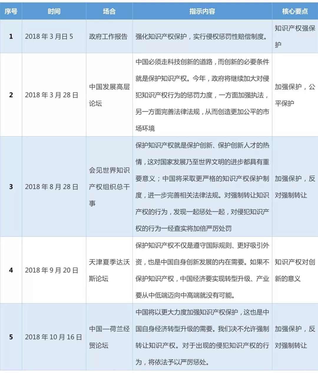 新形勢下的企業(yè)知識產(chǎn)權(quán)工作展望