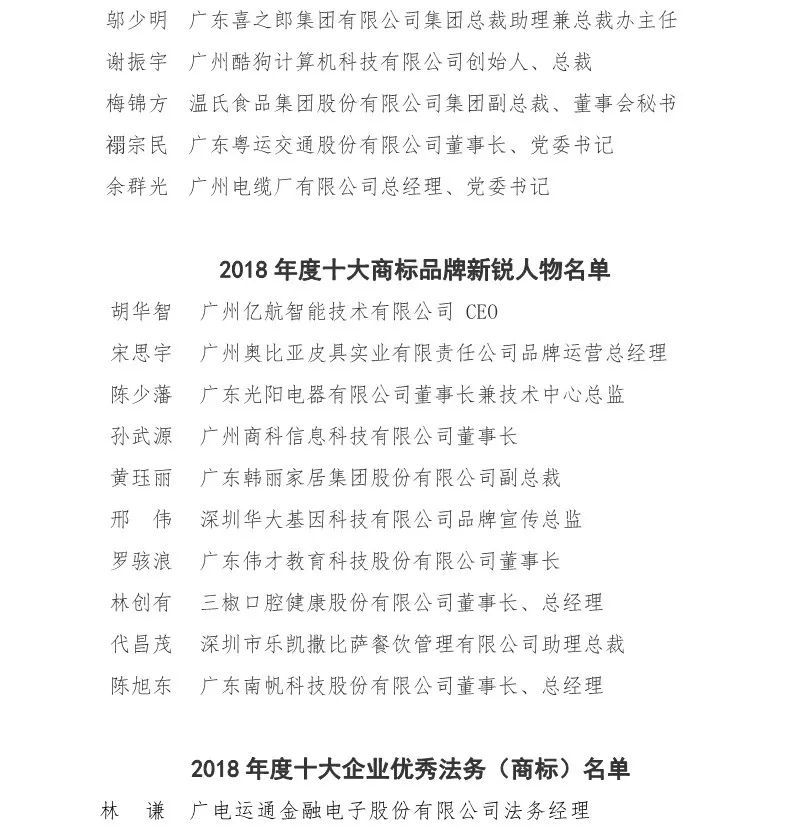 廣東商標協(xié)會公布2018年十大商標品牌領軍人物、新銳人物以及十大企業(yè)優(yōu)秀法務（商標）名單