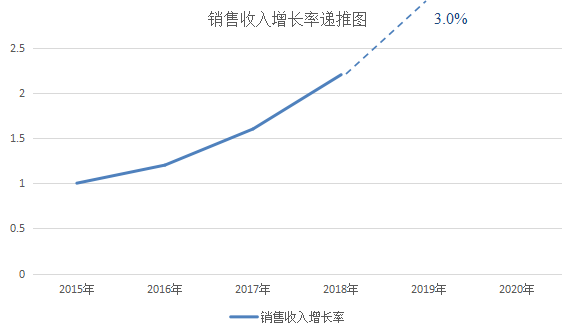 【前沿】專利估值的準確性如何驗證？