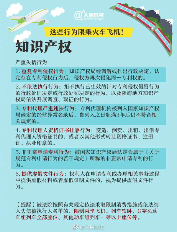 重大通知！這六項知識產(chǎn)權(quán)行為被限乘火車飛機！