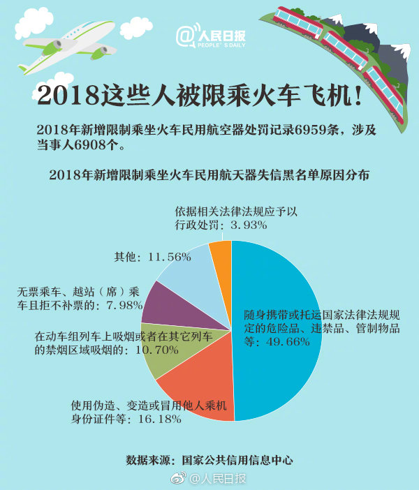 重大通知！這六項知識產(chǎn)權(quán)行為被限乘火車飛機！