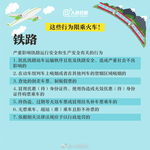 重大通知！這六項知識產(chǎn)權(quán)行為被限乘火車飛機！