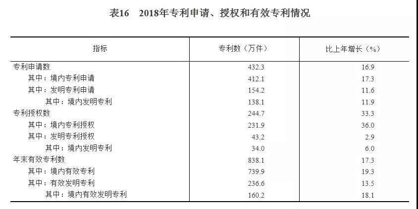 2018年我國研發(fā)經(jīng)費支出近2萬億