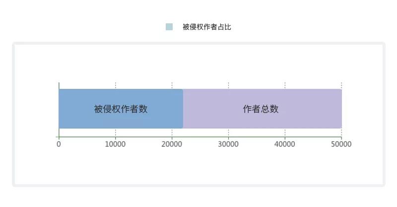 《2018年度 · 內(nèi)容行業(yè)版權(quán)報(bào)告》全文發(fā)布！