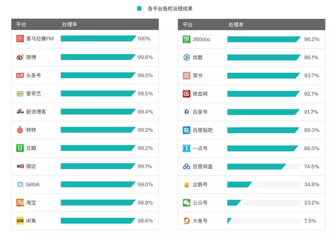 《2018年度 · 內(nèi)容行業(yè)版權(quán)報(bào)告》全文發(fā)布！