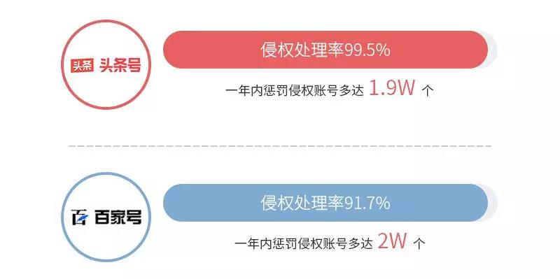 《2018年度 · 內(nèi)容行業(yè)版權(quán)報(bào)告》全文發(fā)布！