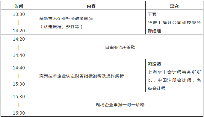 2019年上海高新技術(shù)企業(yè)認(rèn)定工作都需要注意哪些問(wèn)題？