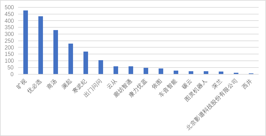 聊聊科創(chuàng)板企業(yè)專利評價指標(biāo)