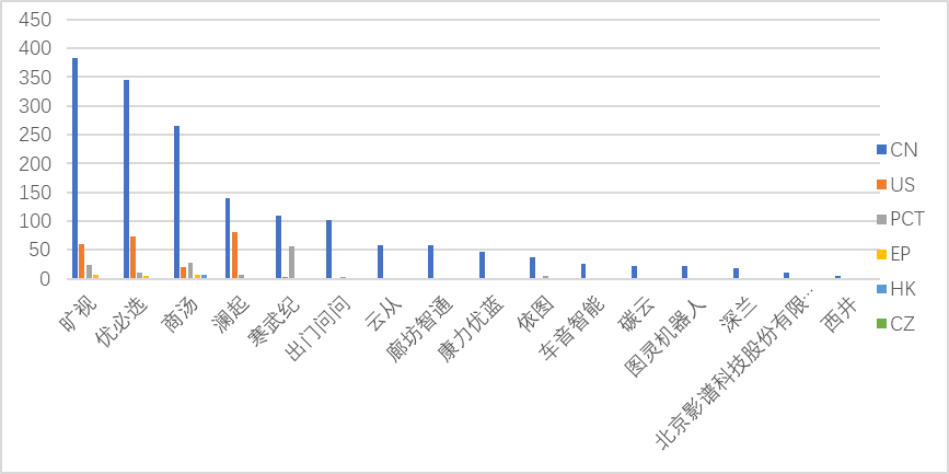 聊聊科創(chuàng)板企業(yè)專利評價指標(biāo)