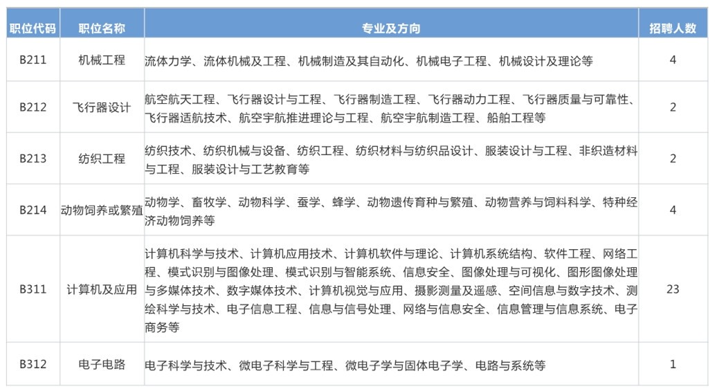 再聘專利審查員1869名！2019年國家知識產(chǎn)權(quán)局專利局春季擴(kuò)充招聘