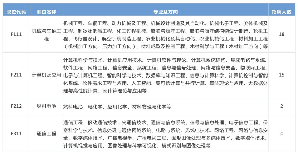 再聘專利審查員1869名！2019年國家知識產(chǎn)權(quán)局專利局春季擴(kuò)充招聘