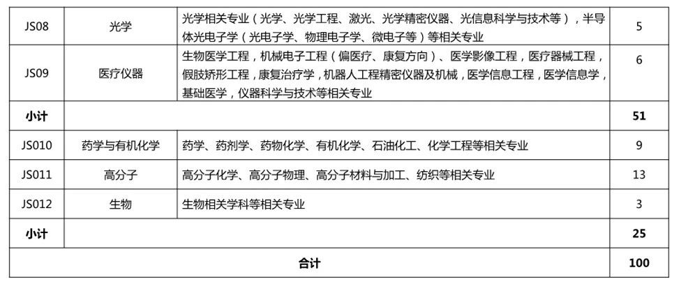 再聘專利審查員1869名！2019年國家知識產(chǎn)權(quán)局專利局春季擴(kuò)充招聘