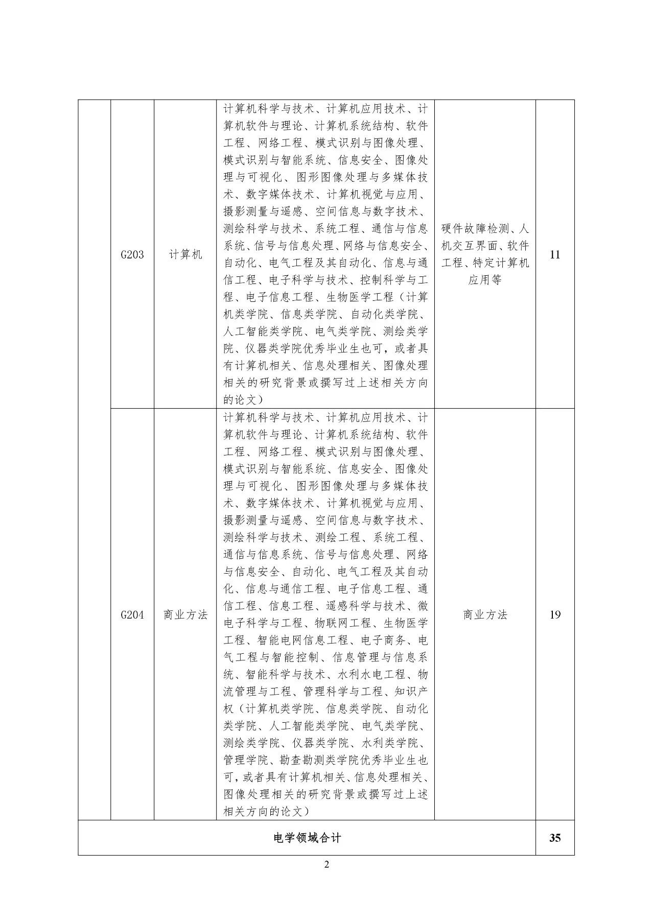 再聘專利審查員1869名！2019年國家知識產(chǎn)權(quán)局專利局春季擴充招聘