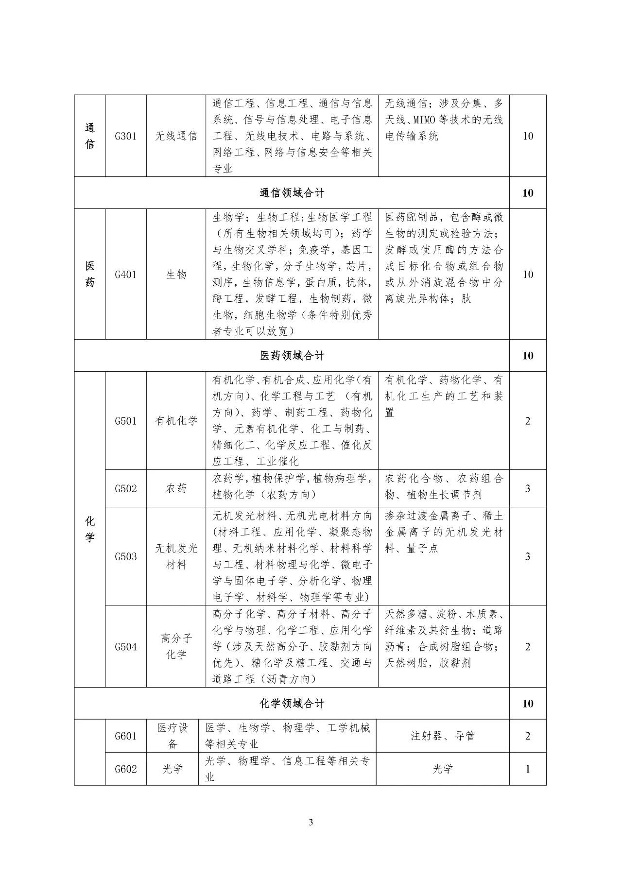 再聘專利審查員1869名！2019年國家知識產(chǎn)權(quán)局專利局春季擴(kuò)充招聘