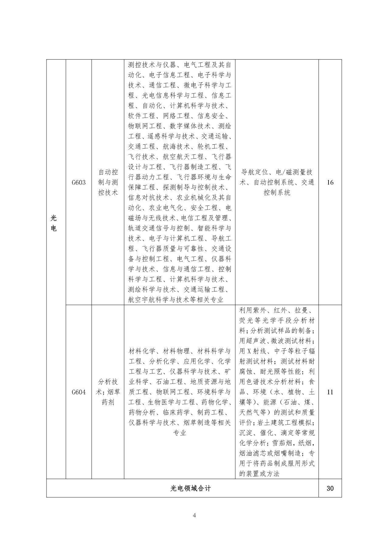 再聘專利審查員1869名！2019年國家知識產(chǎn)權(quán)局專利局春季擴(kuò)充招聘