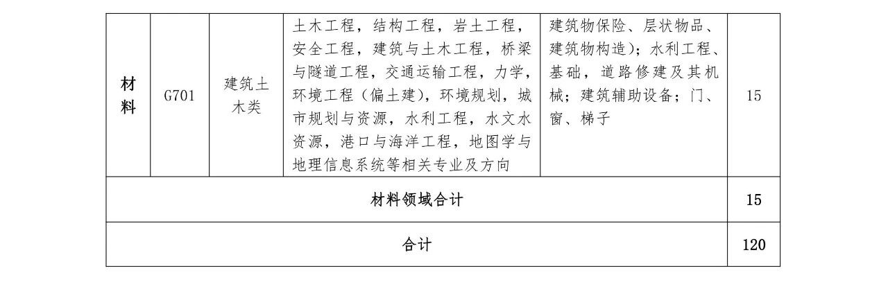 再聘專利審查員1869名！2019年國家知識產(chǎn)權(quán)局專利局春季擴(kuò)充招聘