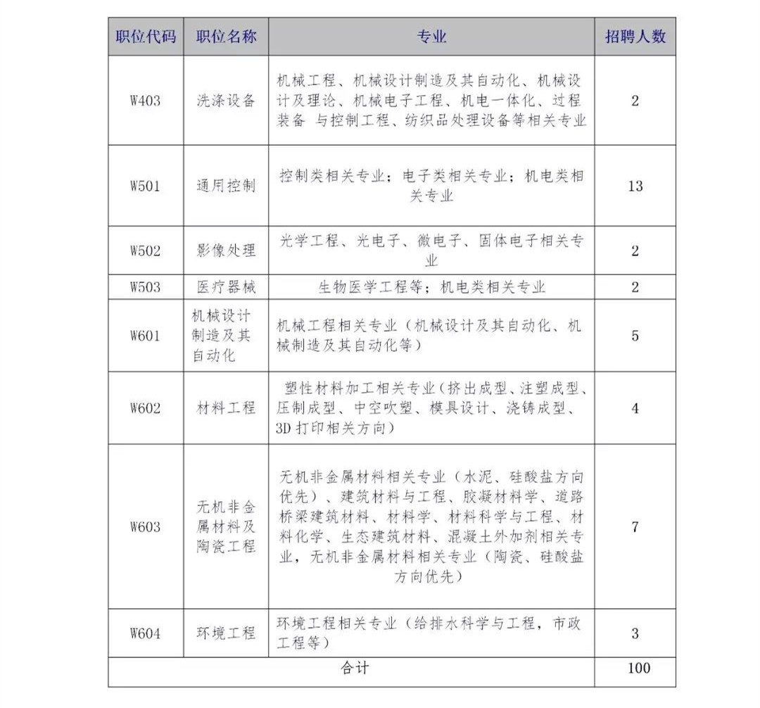 再聘專利審查員1869名！2019年國家知識產(chǎn)權(quán)局專利局春季擴(kuò)充招聘